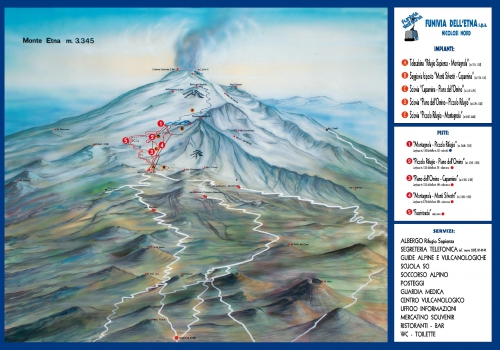 Etna volcano